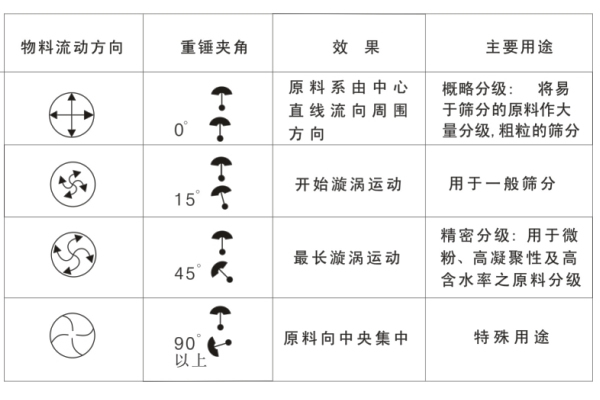 旋振筛产品结构 (6).png